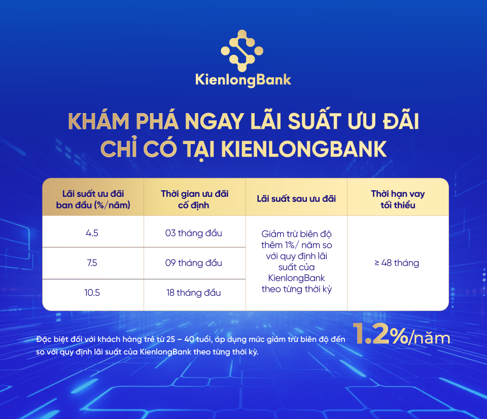 kham-pha-uu-dai-lai-suat-vay-phuc-vu-doi-song-kienlongbank kham-pha-uu-dai-lai-suat-vay-phuc-vu-doi-song-kienlongbank