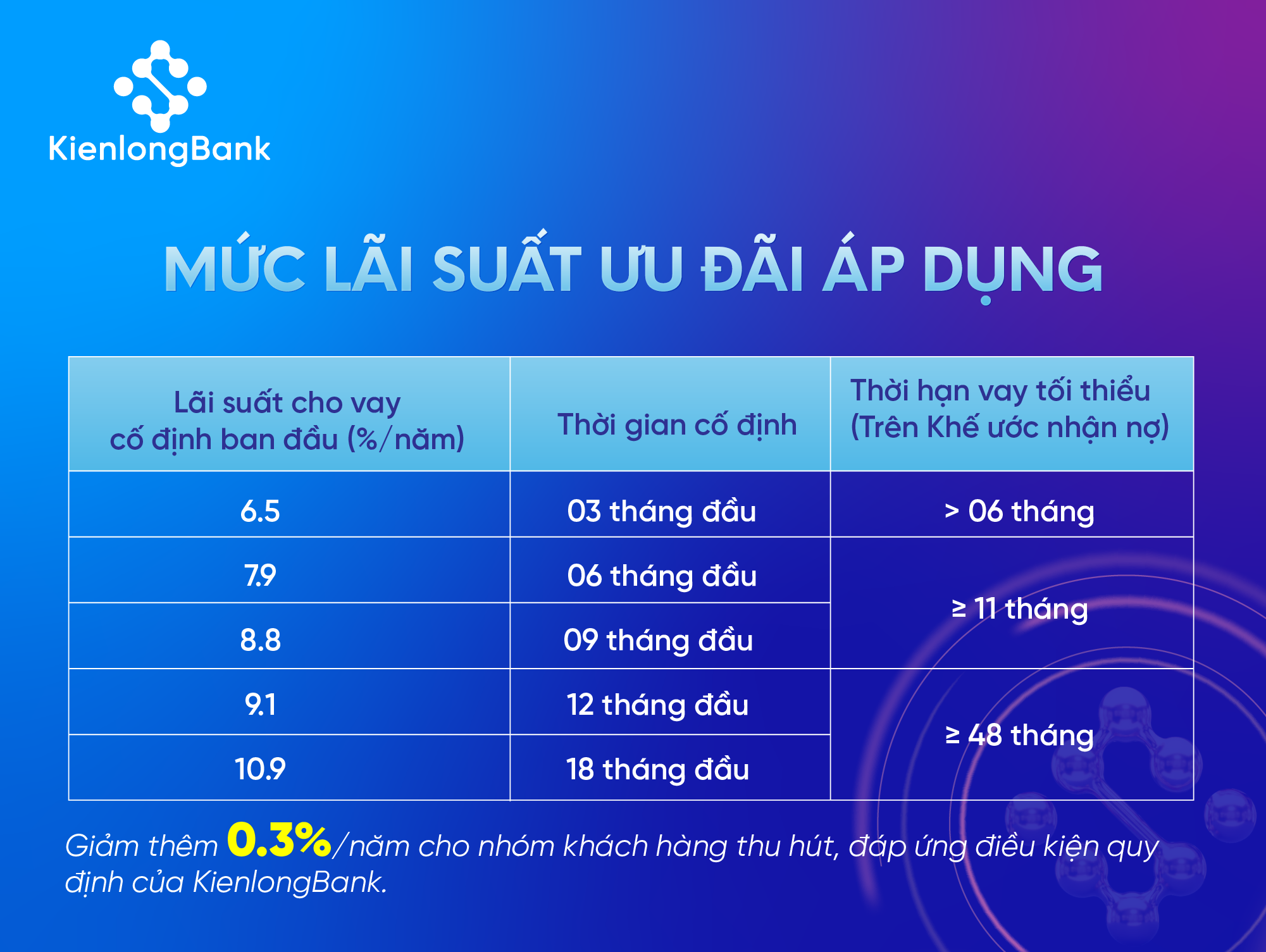 kienlongbank-klb-ket-noi-von-vay-an-tam-san-xuat-kinh-doanh-bang-lai-suat kienlongbank-klb-ket-noi-von-vay-an-tam-san-xuat-kinh-doanh-bang-lai-suat